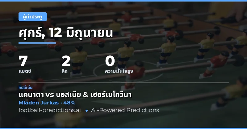ภาพรวมตลาดทำนายผู้ทำประตูได้ตลอดเวลาประจำวันที่ 12 มิถุนายน 2569