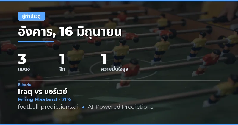 เปิดประเด็น: ภาพรวมตลาดทายผลดาวซัลโววันนี้