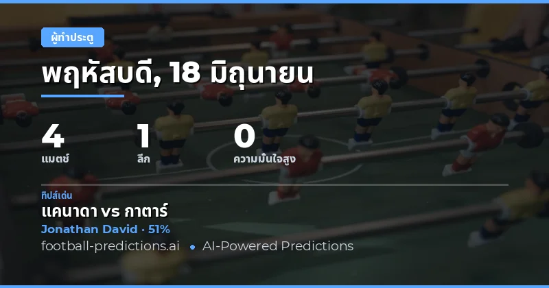 บทนำ: เจาะลึกตลาด Anytime Goalscorer สำหรับ 4 แมตช์วันนี้