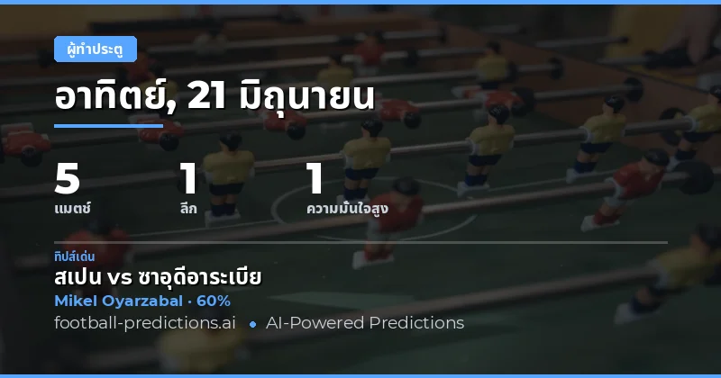 ภาพรวมตลาดทายผลดาวซัลโวทำประตูได้ตลอดเวลา