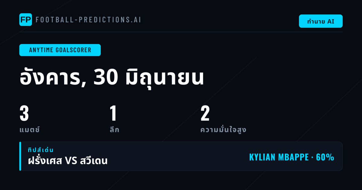 มองโกเลียในการเดิมพันดาวซัลโวยิงได้ตลอดเวลา ณ ศึกฟุตบอลโลก 2026