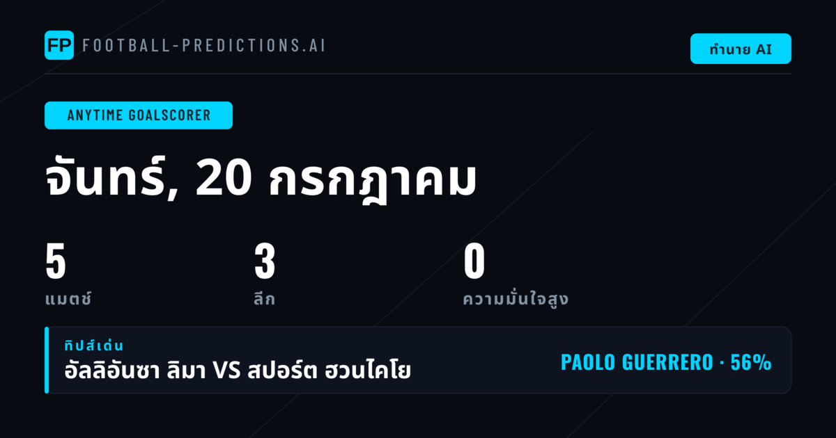 วิเคราะห์ผู้ทำประตูน่าสนใจประจำวัน