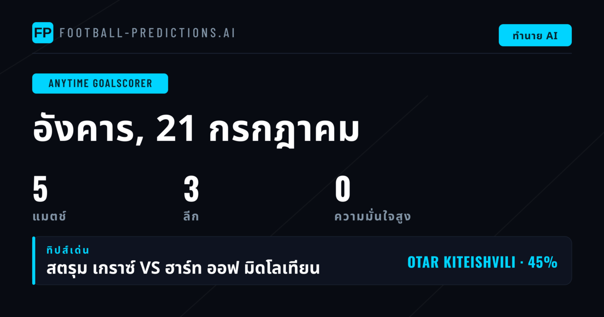 บทนำ: ภาพรวม 5 คู่ที่ต้องจับตา