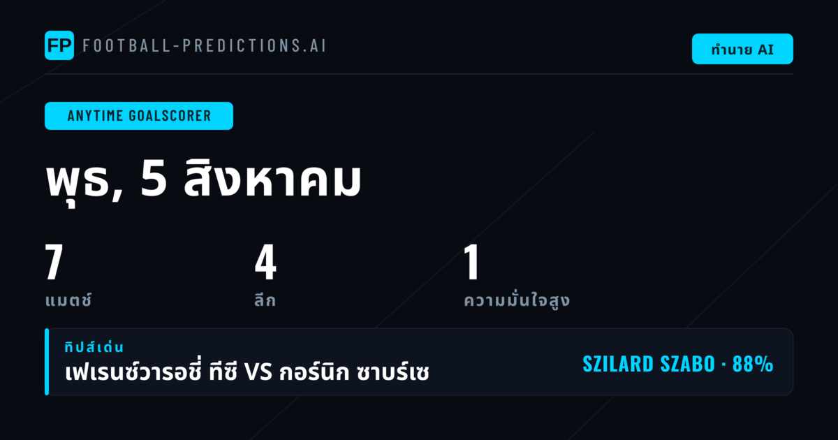 คัดสรรทำนายผู้ทำประตูสำหรับ 5 ส.ค. 2569