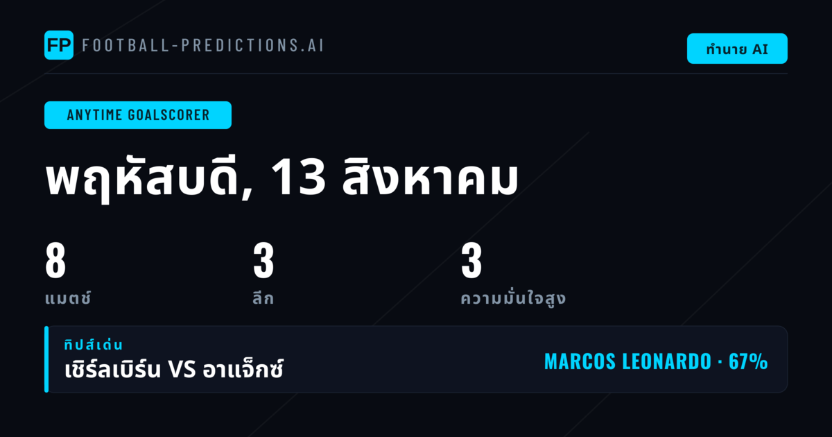 สุดยอดคัดเลือก Anytime Goalscorer ประจำวันที่ 13 ส.ค. 2569