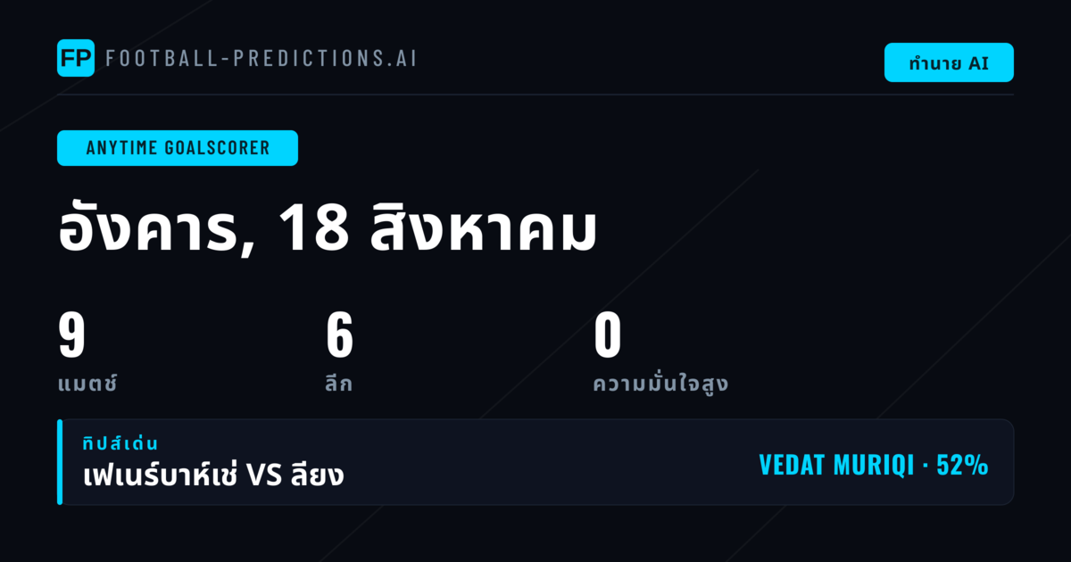วิเคราะห์ผู้ทำประตูได้ตลอดเวลา พร้อมราคาที่คุ้มค่า