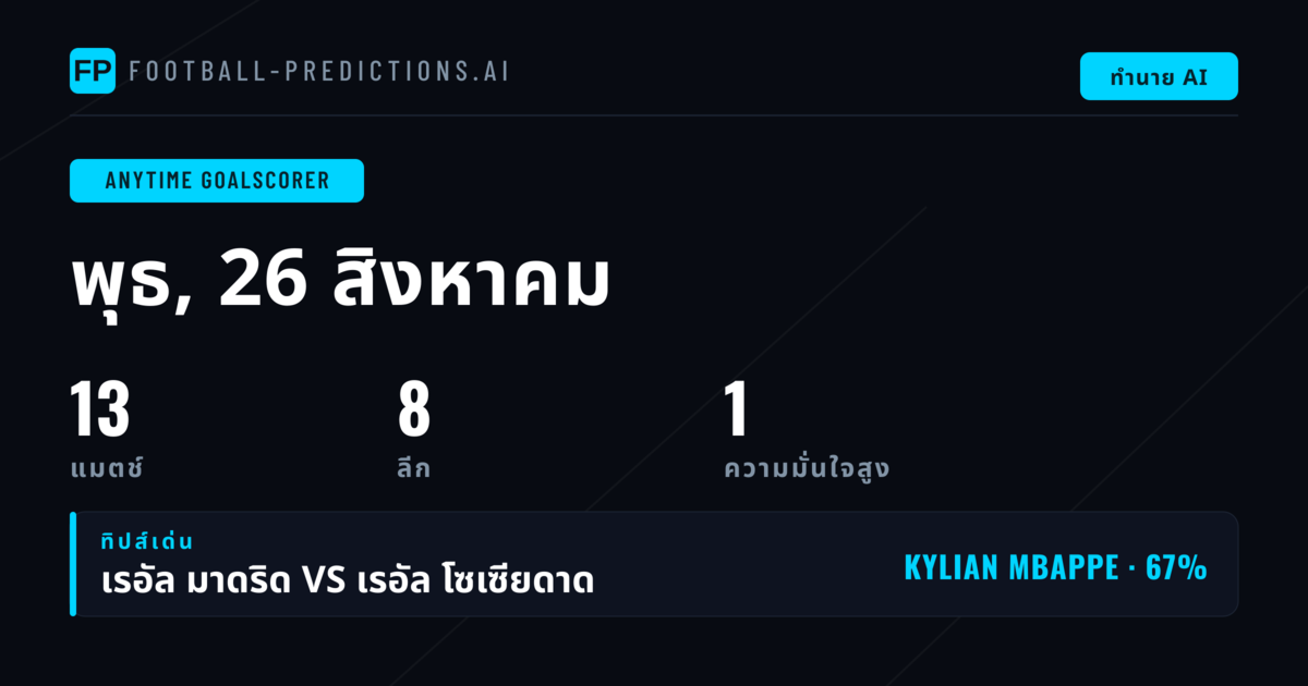 Top Anytime Goalscorer Picks สำหรับ 26 ส.ค. 2569