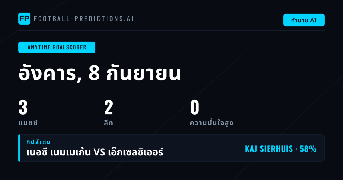 บทนำ: วิเคราะห์ตลาดทำประตูสำหรับการแข่งขันวันที่ 8 กันยายน 2569