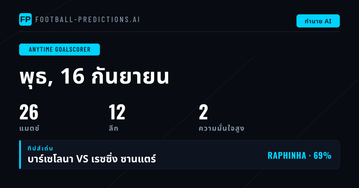บทนำ: การวิเคราะห์ผู้ทำประตูในเกมลีกวันนี้
