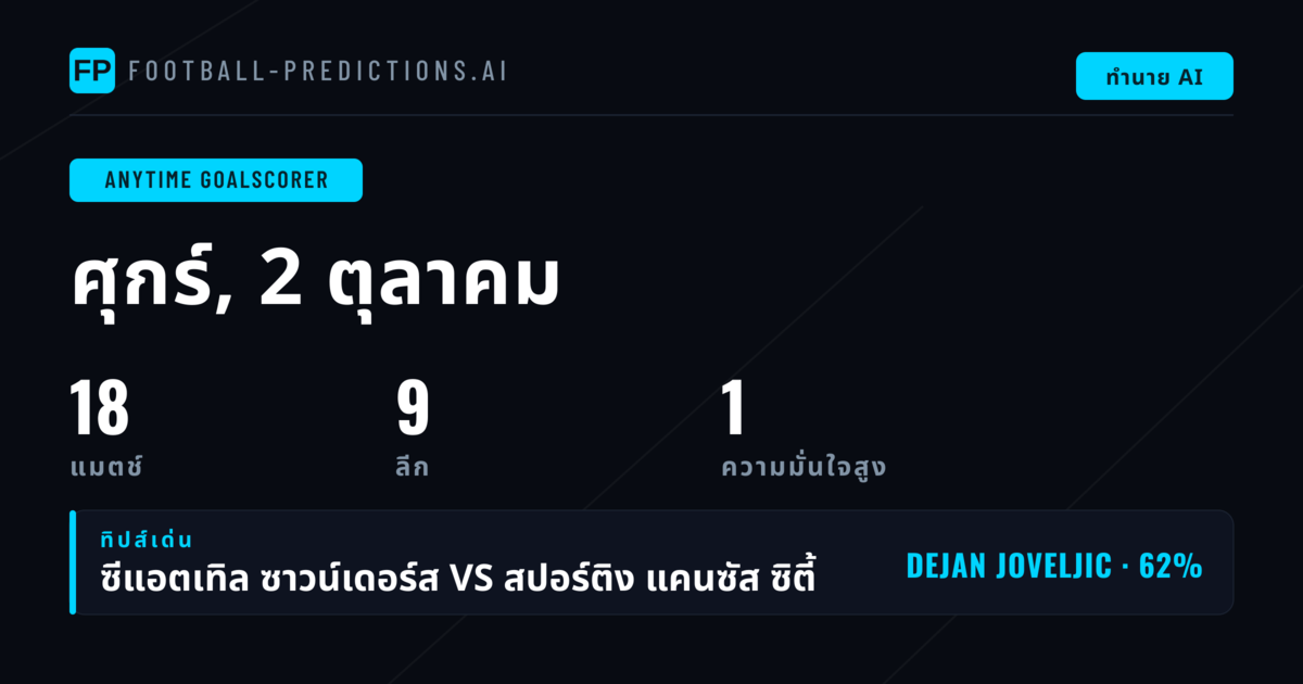 ตัวเลือก Anytime Goalscorer ยอดเยี่ยม 2 ต.ค. 2026