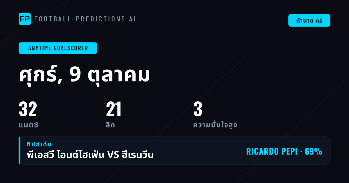 คัดสรรบรรดากองหน้าเด็ดขาดประจำวันที่ 9 ตุลาคม 2569
