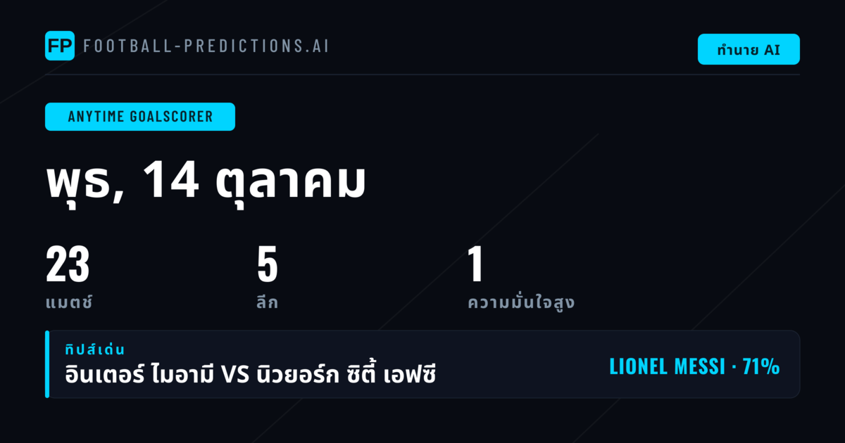 พิก ผู้ทำประตูสูงสุดประจำวัน — 14 ต.ค. 2569