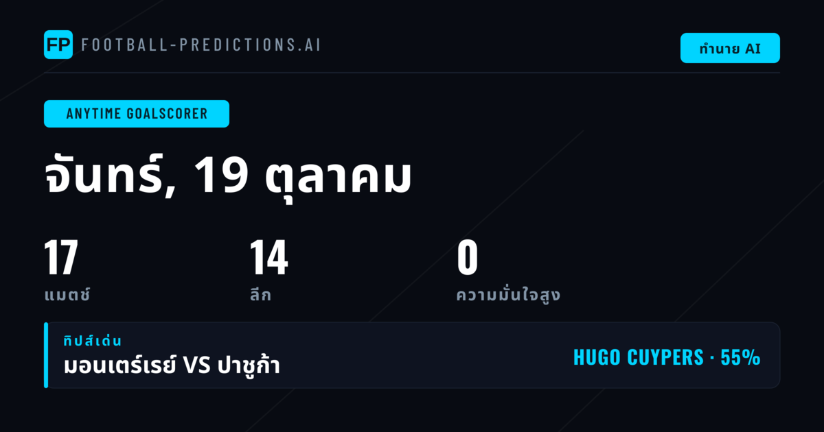 บทนำ: การวิเคราะห์ผู้ทำประตูได้ตลอดเวลาสำหรับ 17 แมตช์วันที่ 19 ตุลาคม 2569