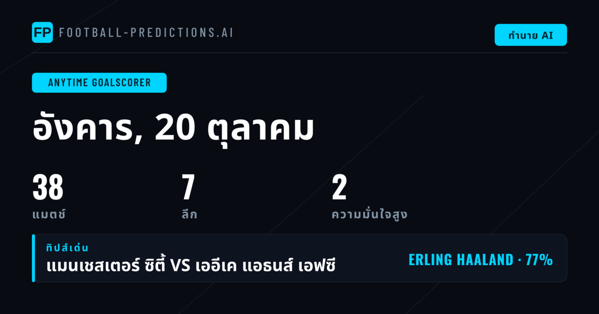 ท็อปพิกส์ ทำประตูได้ตลอดเวลา — 20 ต.ค. 2026