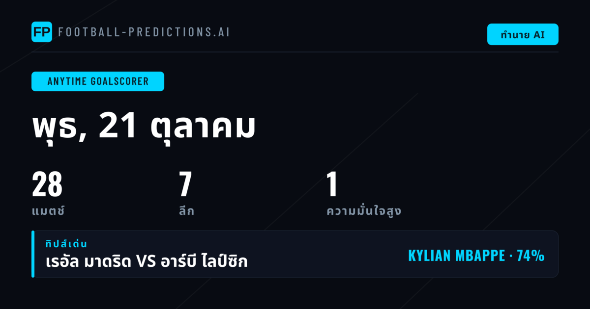 ตัวเลือก ยิงประตูทุกเมื่อ สำหรับ 21 ต.ค. 2569