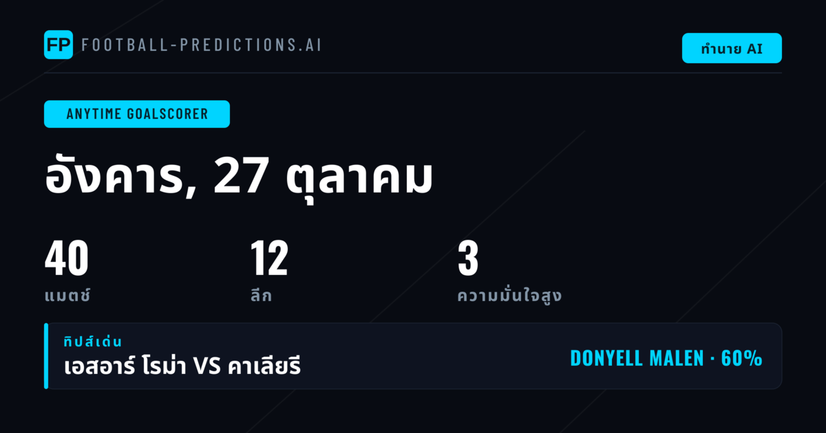 ตัวเลือกผู้ทำประตูได้ตลอดเกมสูงสุด ณ 27 ต.ค. 2026