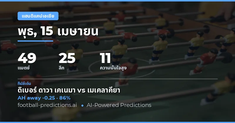 การวิเคราะห์แฮนดิแคปสำหรับวันที่ 15 เมษายน 2026