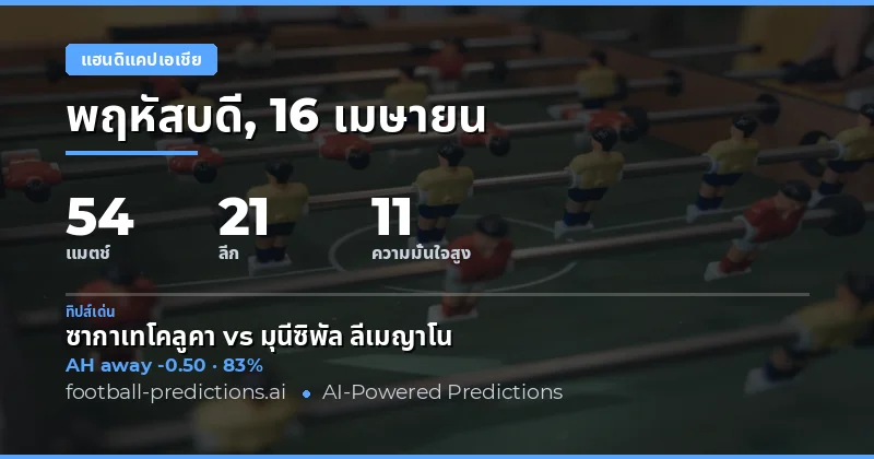การวิเคราะห์ Asian Handicap ในวันที่ 16 เมษายน 2026