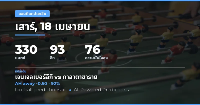 บทนำ: การวิเคราะห์แฮนดิแคปสำหรับวันที่ 18 เมษายน 2026