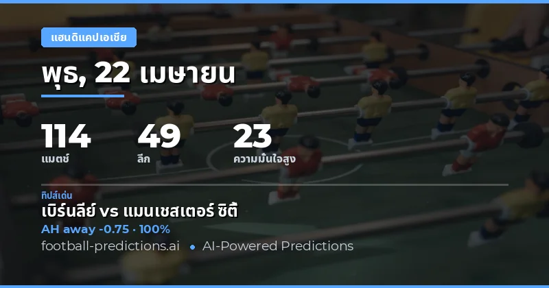 บทนำ: การวิเคราะห์ Asian Handicap ในวันที่ 22 เมษายน 2026