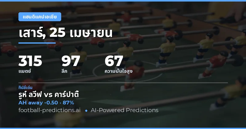 วิเคราะห์ Asian Handicap ประจำวันที่ 25 เมษายน 2026