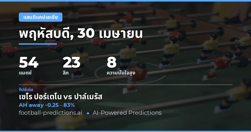 บทนำสู่การวิเคราะห์บอลวันพุธ 30 เมษายน 2026