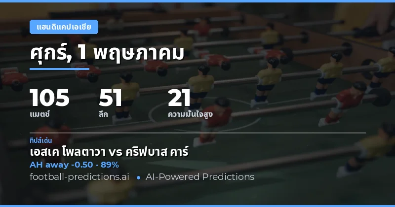 บทนำสู่การวิเคราะห์บอลเอเชียแฮนดิแคป 1 พฤษภาคม 2026
