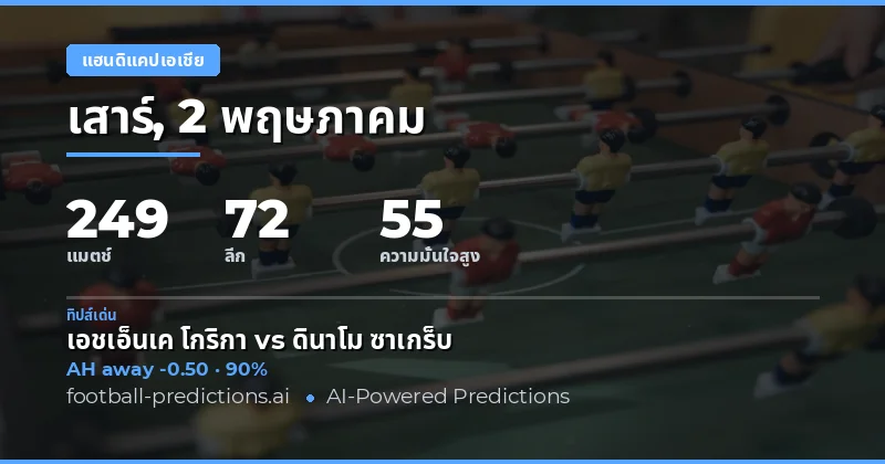 บทนำสู่การวิเคราะห์บอลเอเชียแฮนดิแคป ประจำวันที่ 2 พฤษภาคม 2026