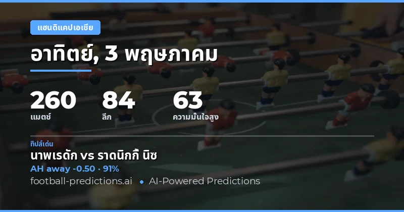 บทนำสู่การวิเคราะห์บอลวันพุธที่ 3 พฤษภาคม 2026