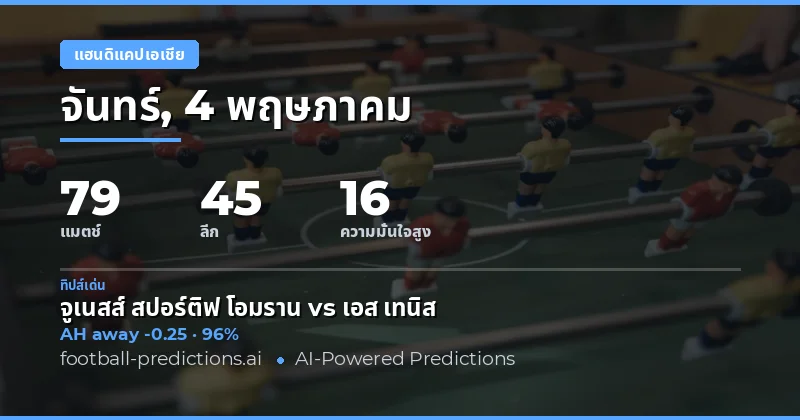 บทนำสู่การวิเคราะห์บอลเอเชียแฮนดิแคป 4 พฤษภาคม 2026