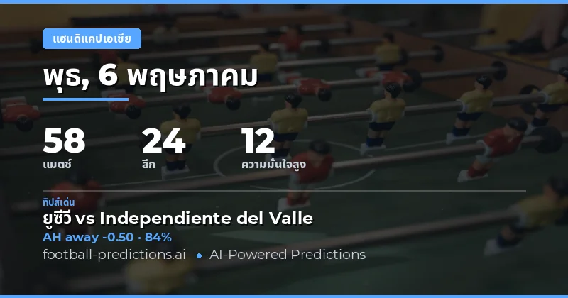 บทนำสู่การวิเคราะห์บอลเอเชียแฮนดิแคป ประจำวันที่ 6 พฤษภาคม 2026