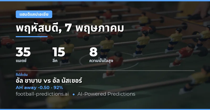 บทนำสู่การวิเคราะห์บอลเอเชียแฮนดิแคป 7 พฤษภาคม 2026