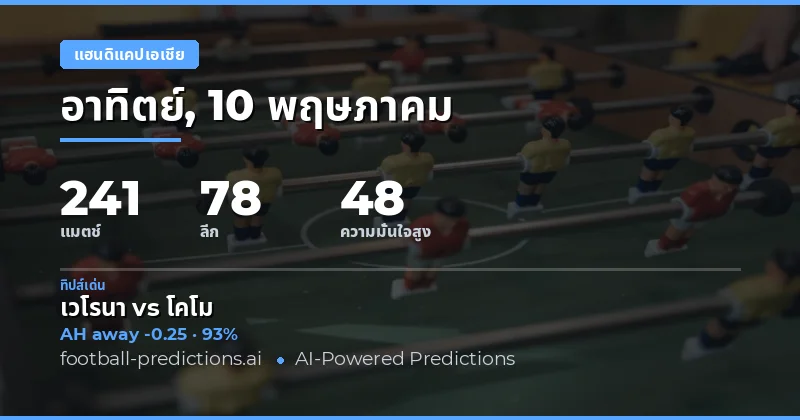 บทนำสู่การวิเคราะห์ Asian Handicap วันที่ 10 พฤษภาคม 2026