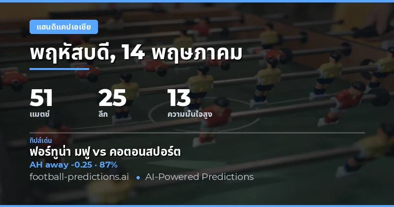 บทนำสู่การวิเคราะห์ Asian Handicap ประจำวันที่ 14 พฤษภาคม 2026