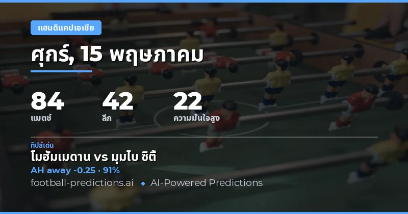 บทนำสู่การวิเคราะห์เกมฟุตบอลวันพฤหัสบดี