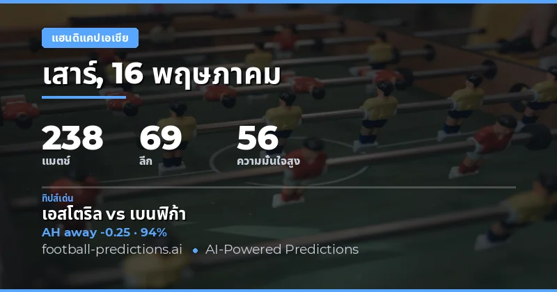 บทนำสู่การวิเคราะห์ Asian Handicap วันที่ 16 พฤษภาคม 2026