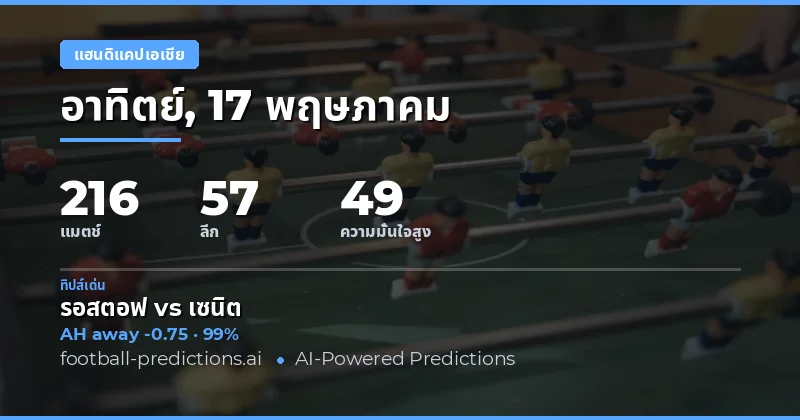 บทนำสู่การวิเคราะห์บอลวันศุกร์ที่ 17 พฤษภาคม 2026