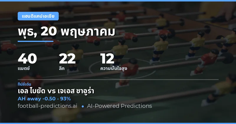 บทนำสู่การวิเคราะห์บอลเอเชียแฮนดิแคป