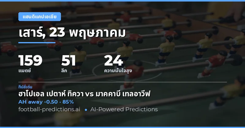 บทนำสู่การวิเคราะห์บอลวันพุธที่ 23 พฤษภาคม 2026
