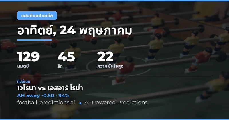 บทนำสู่การวิเคราะห์บอลวันพฤหัสบดีที่ 24 พฤษภาคม 2026