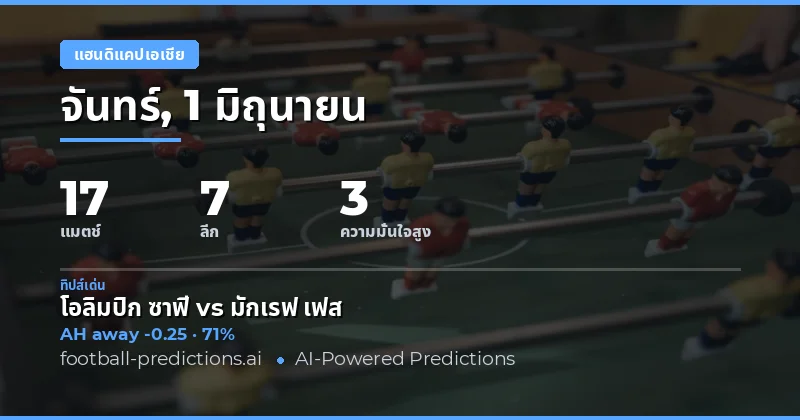 บทนำ: ภาพรวมการแข่งขันและการวิเคราะห์ Asian Handicap ประจำวัน