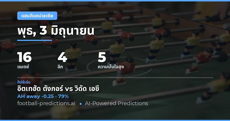 บทนำ: ภาพรวมการแข่งขัน Asian Handicap วันที่ 3 มิ.ย. 2569
