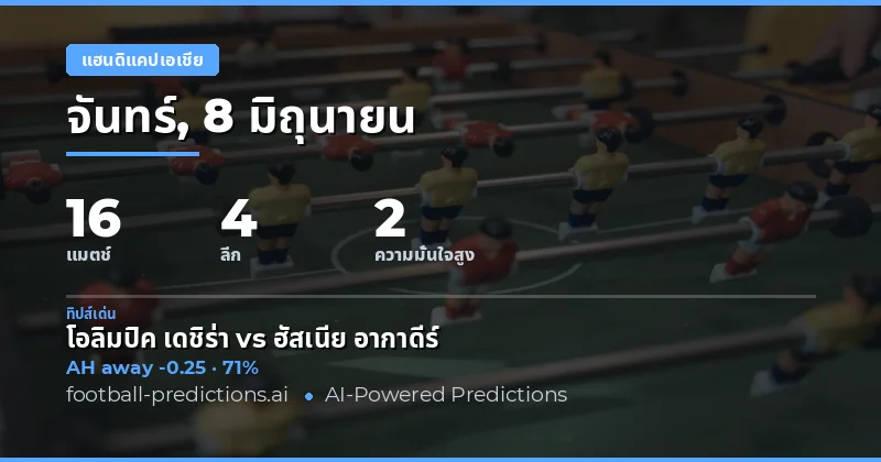 บทนำ: ภาพรวม Asian Handicap ประจำวันที่ 8 มิถุนายน 2569