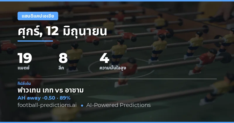 วิเคราะห์ AH ทั้ง 19 คู่ ฟุตบอลโลก 2026