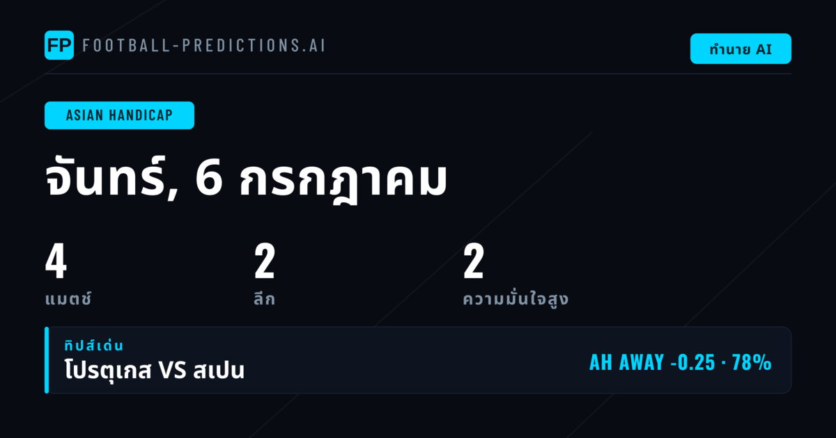 พิกัด AH ยอดเยี่ยม — 6 กรกฎาคม 2569