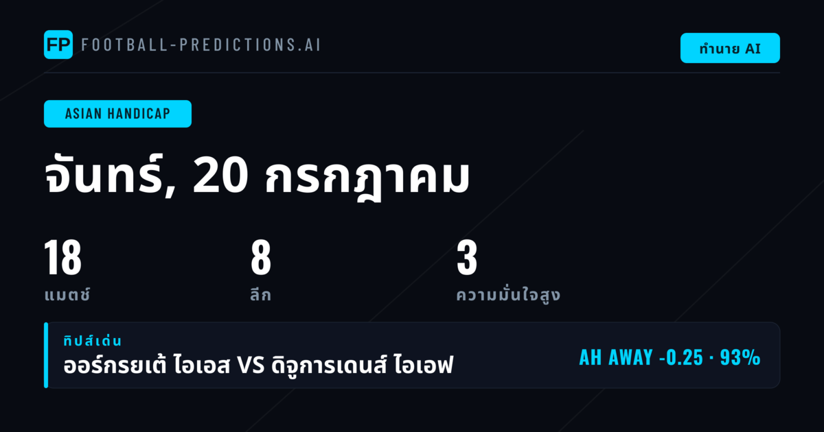 พิกัด AH ยอดเยี่ยมประจำวัน — 20 กรกฎาคม 2569