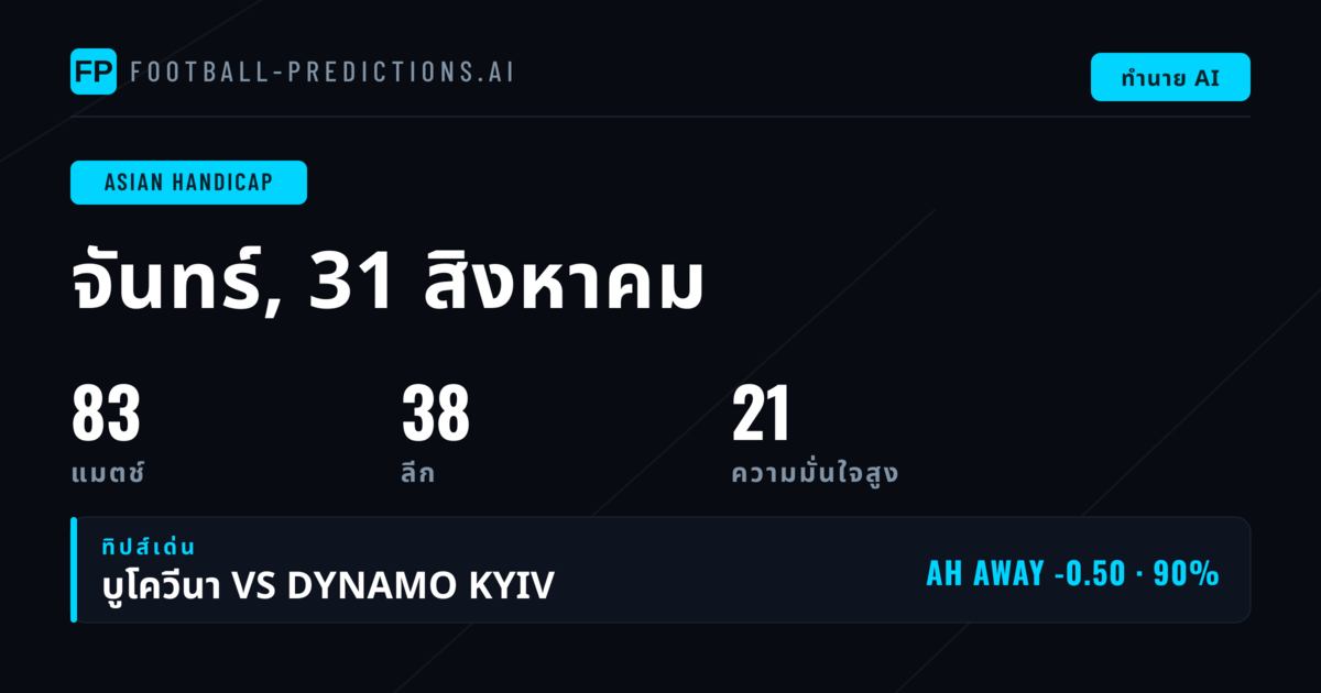 พิกเซล AH ยอดเยี่ยมประจำวันที่ 31 ส.ค. 2026