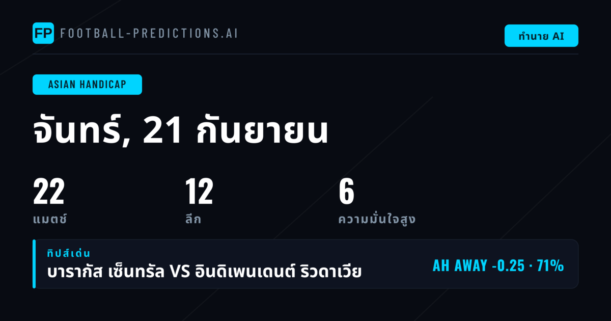 พิกเซล AH ยอดเยี่ยมประจำวันที่ 21 กันยายน 2026
