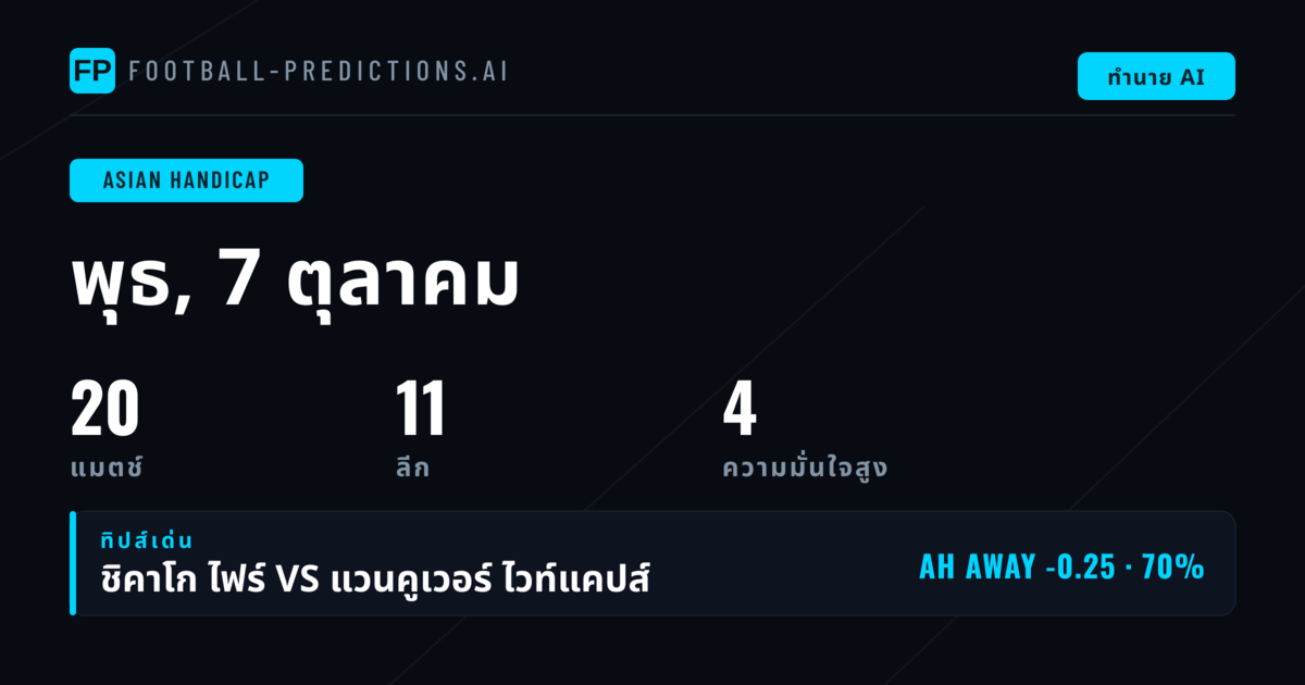 ท็อปพิกส์ AH สำหรับวันที่ 7 ต.ค. 2026