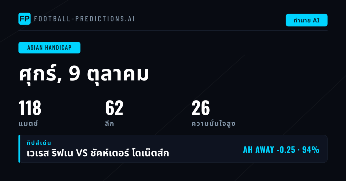 ท็อปพิกเซล AH สำหรับ 9 ต.ค. 2026